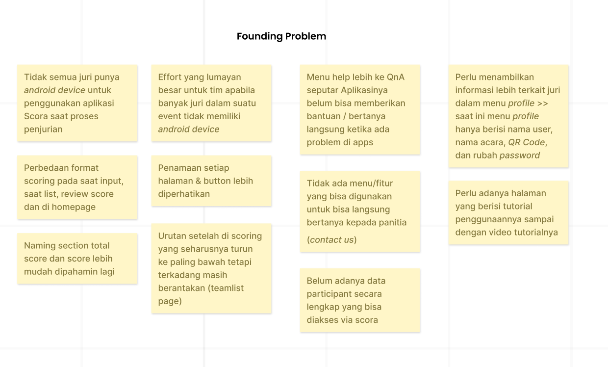 Founding problem