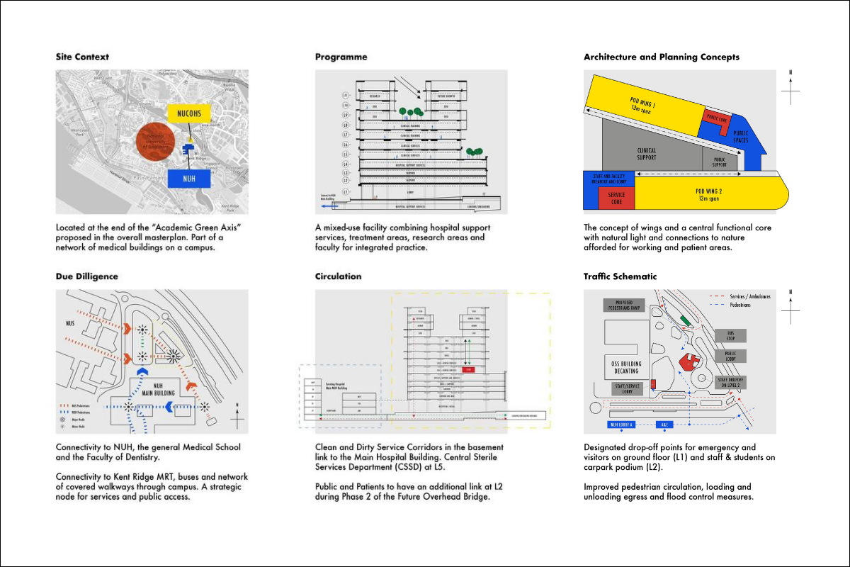 Schematics for a public healthcare project
Macro Plan Diagrams; Section Diagrams
B+H Architects