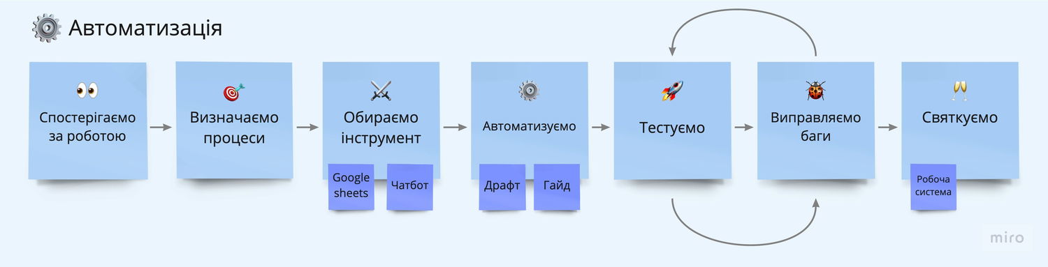 notion image