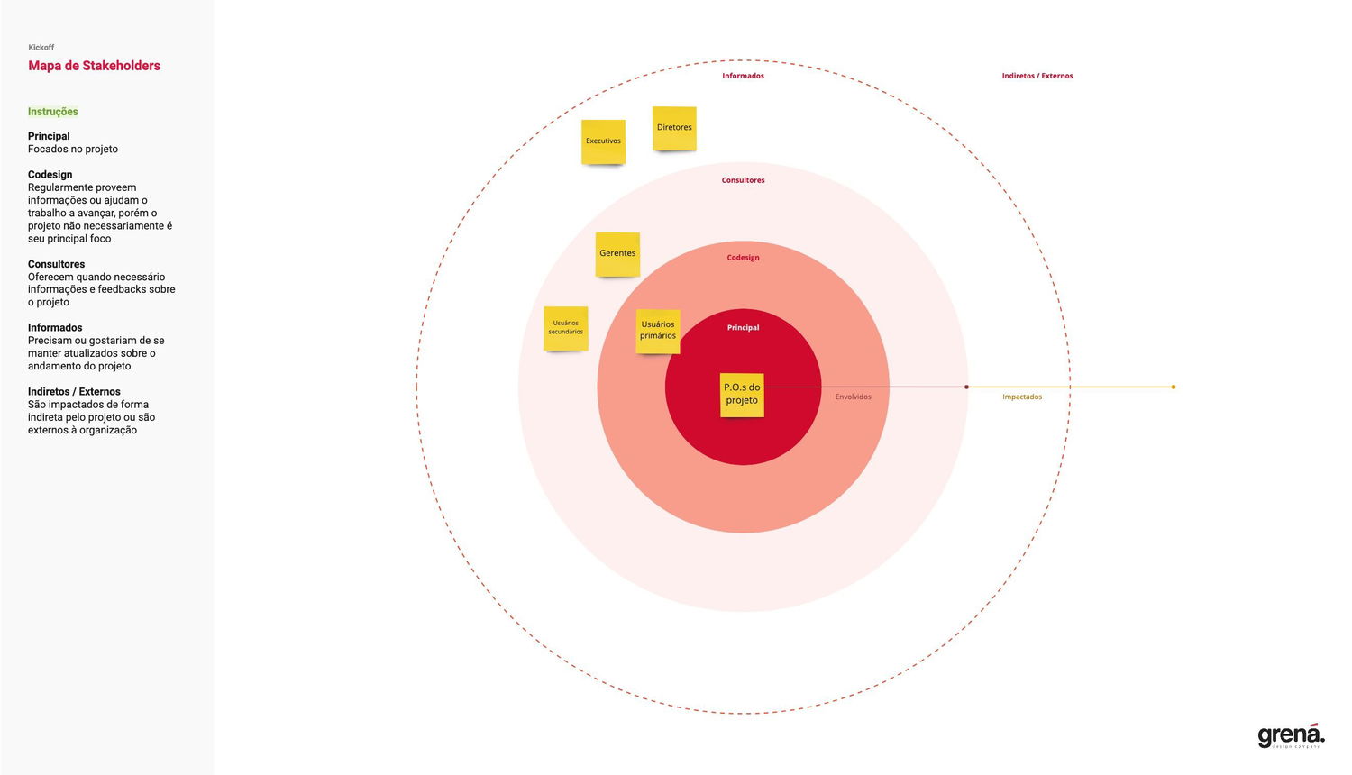 Mapa de Stakeholders