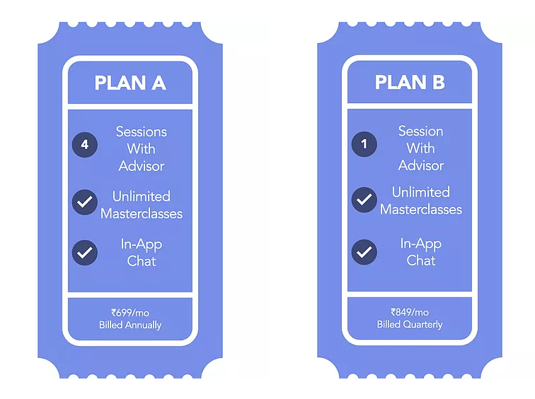                                                                                                         Basis First Pricing Plans