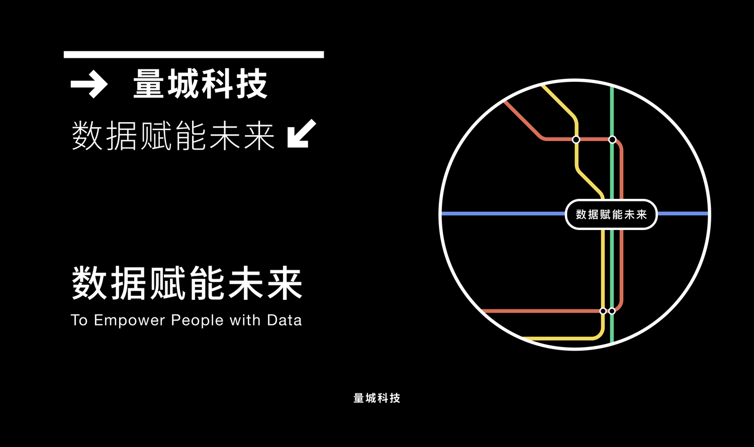 设计尝试：文案