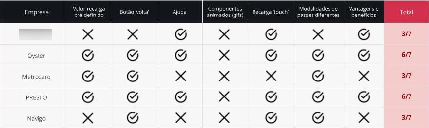 Competitive analysis table