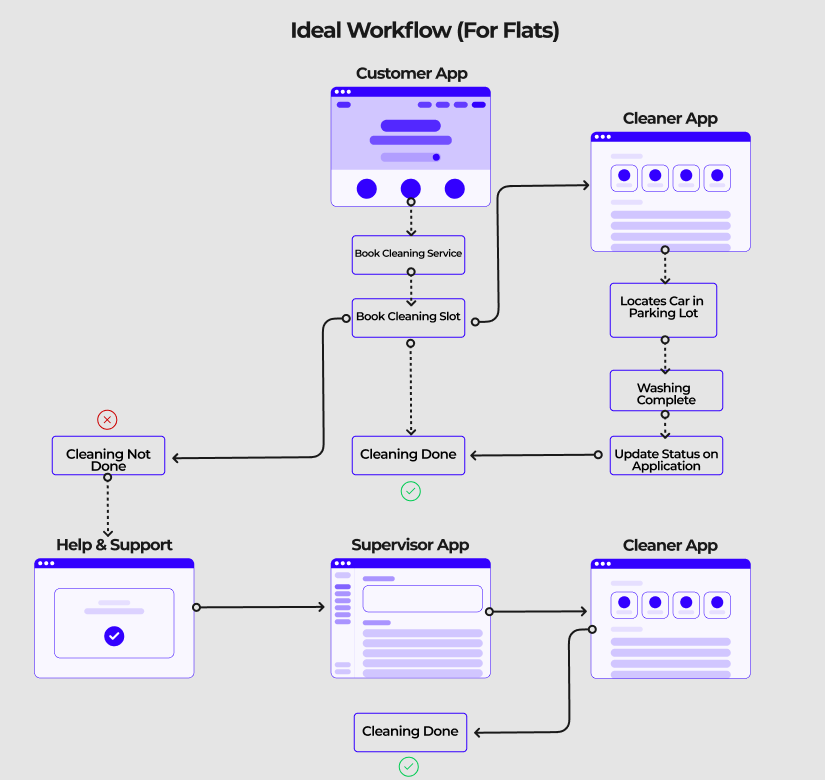 notion image