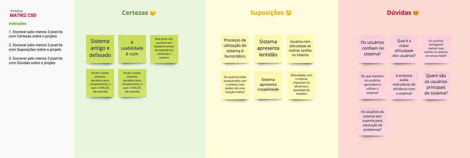 Matriz CSD