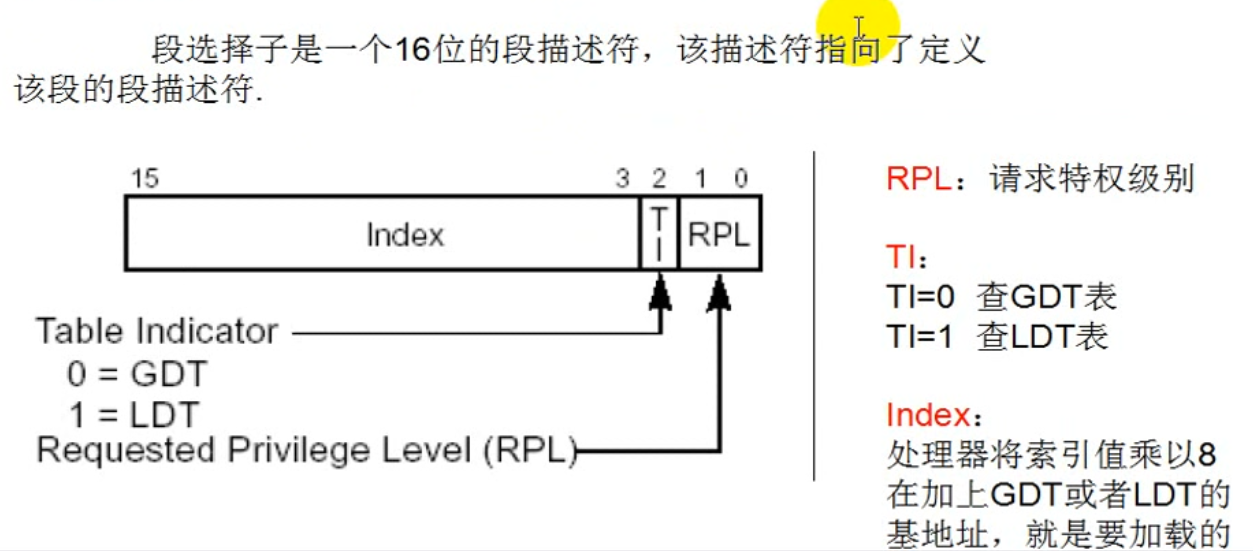 段选择子