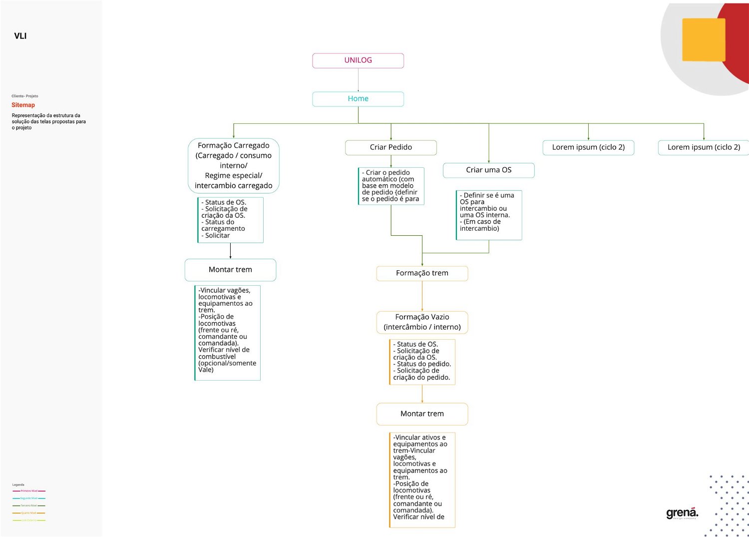 Sitemap for the new system