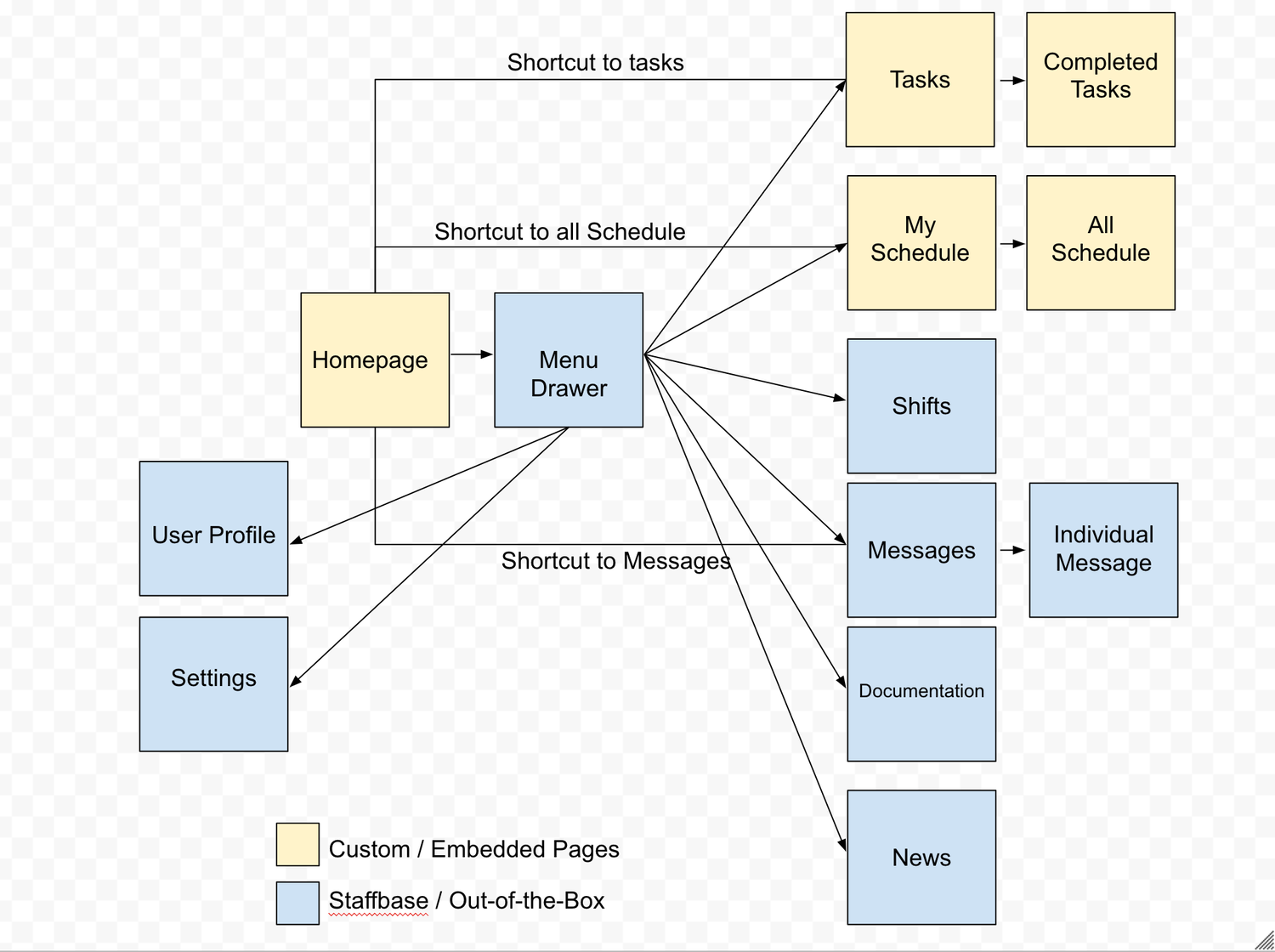 notion image