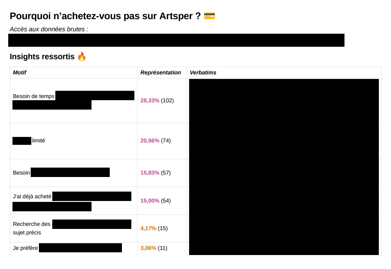 Analysis report on user quantitative feedbacks