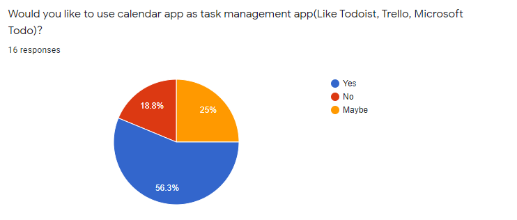 This was a general question about calendar apps to see what other features people want in their app for better productivity aside from the standard features.