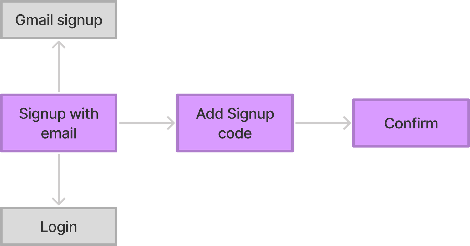 notion image