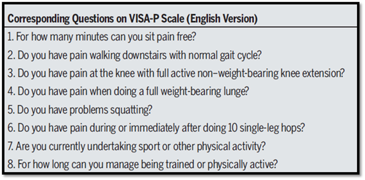 Imagen 3. Resumen de los 8 items del cuestionario VISA-P para tendinopatía rotuliana [13]. 