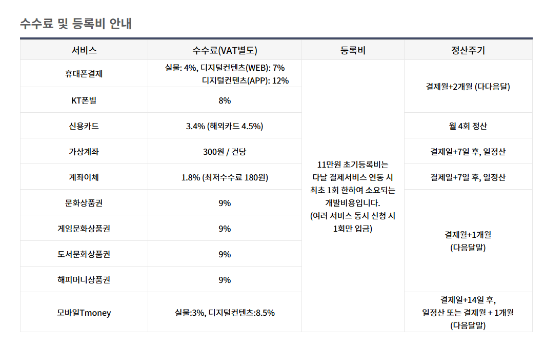 PG사 다날의 수수료 정책