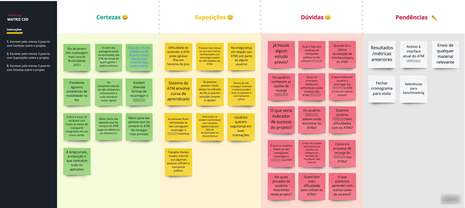 CSD (Certainties, Assumptions and Questions, in Portuguese) matrix