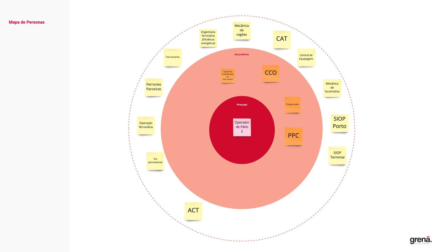 Persona mapping