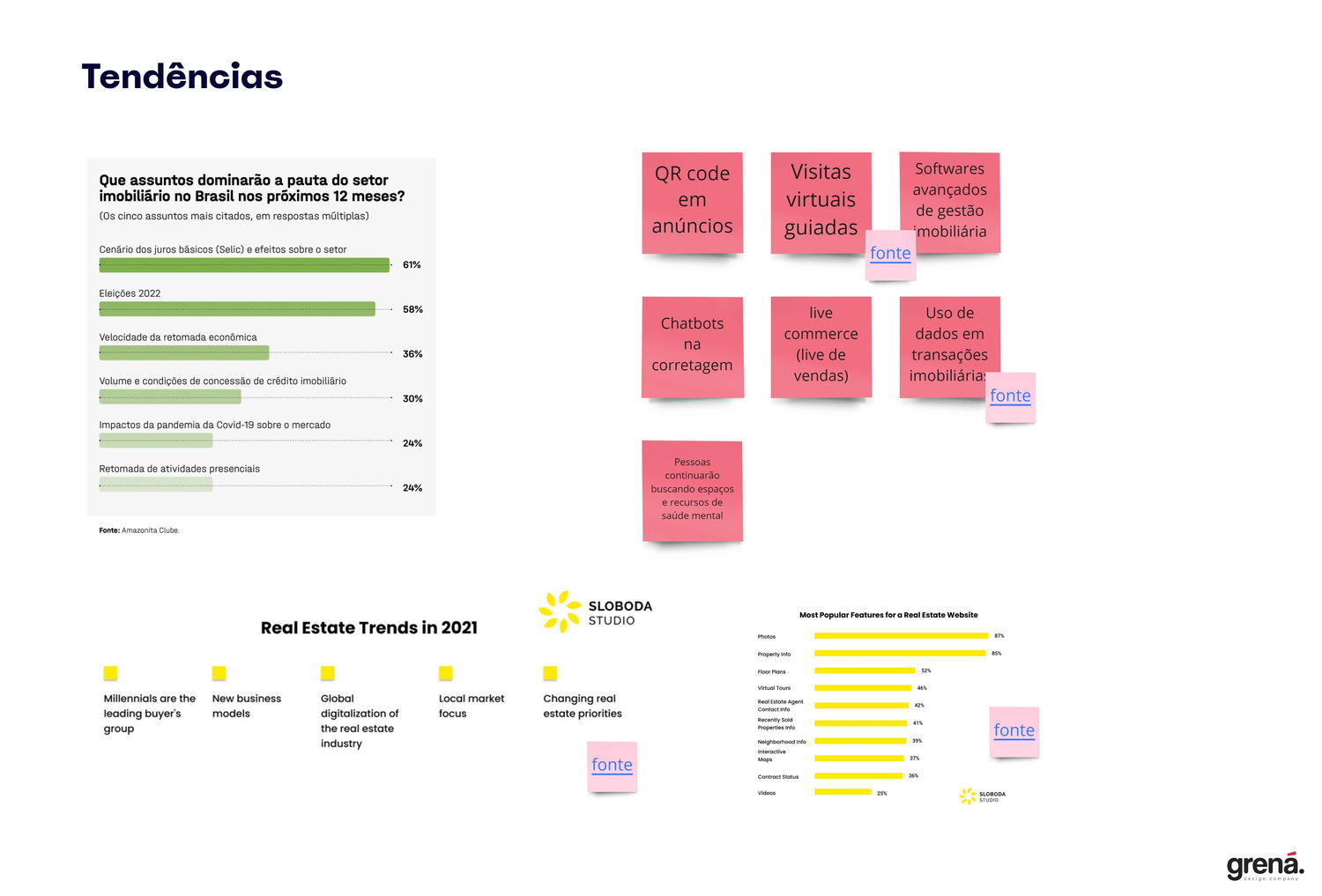 Tendências do mercado imobiliário