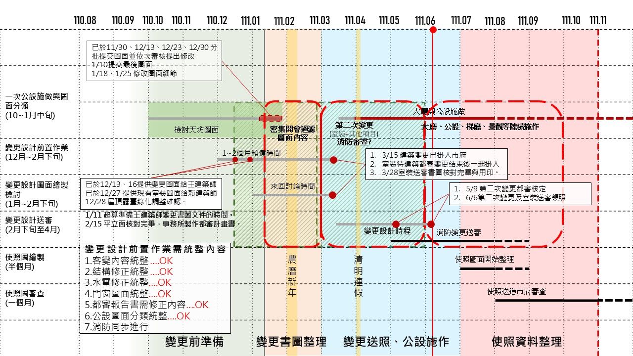 製表時間 22/05/26