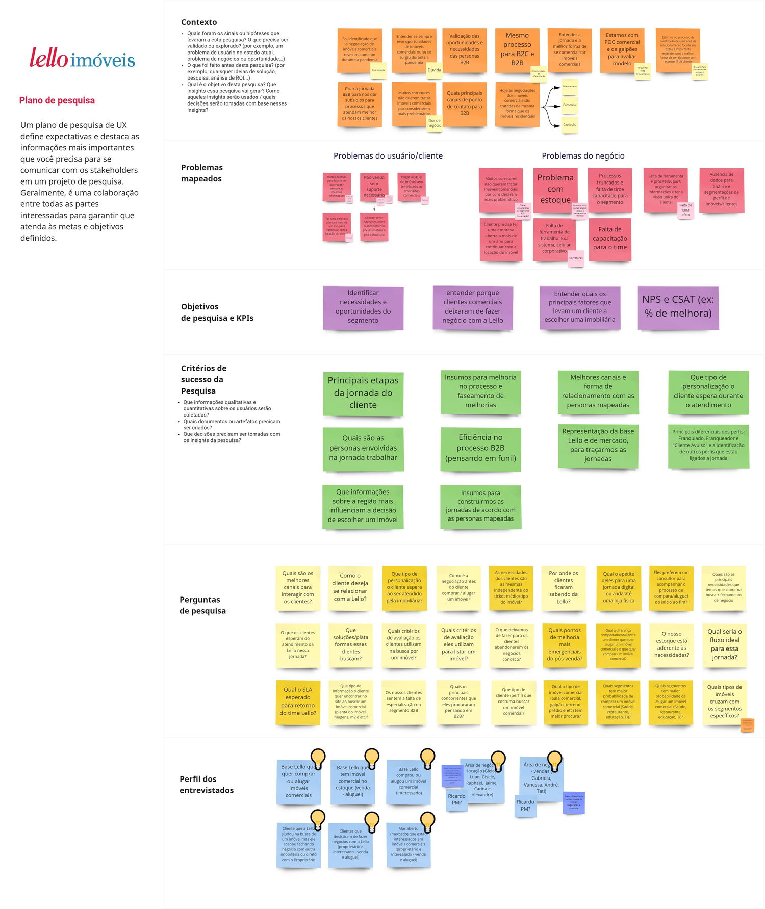 Research planning activity