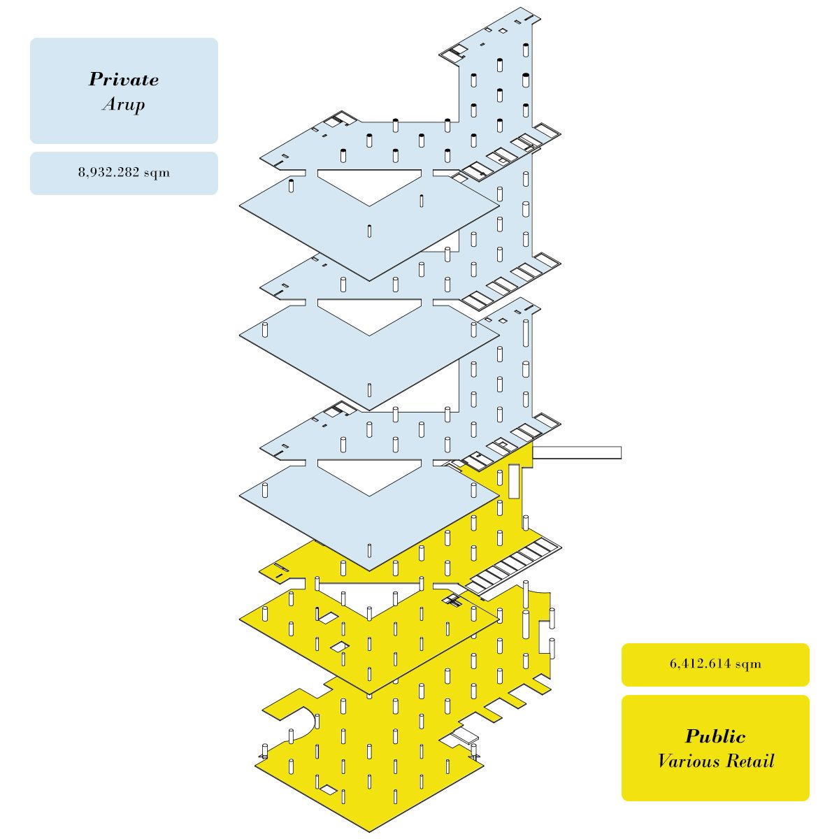 42% Retail (L1 to L2); 58% Office (L3 to L5)