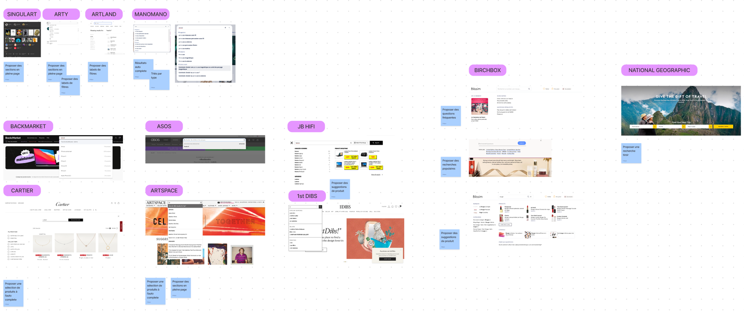 Benchmark Board to generate ideas for features ideation