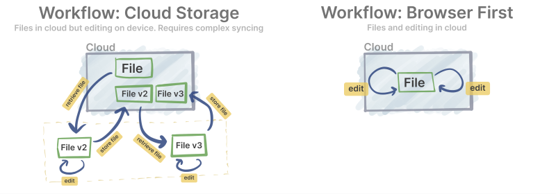 notion image