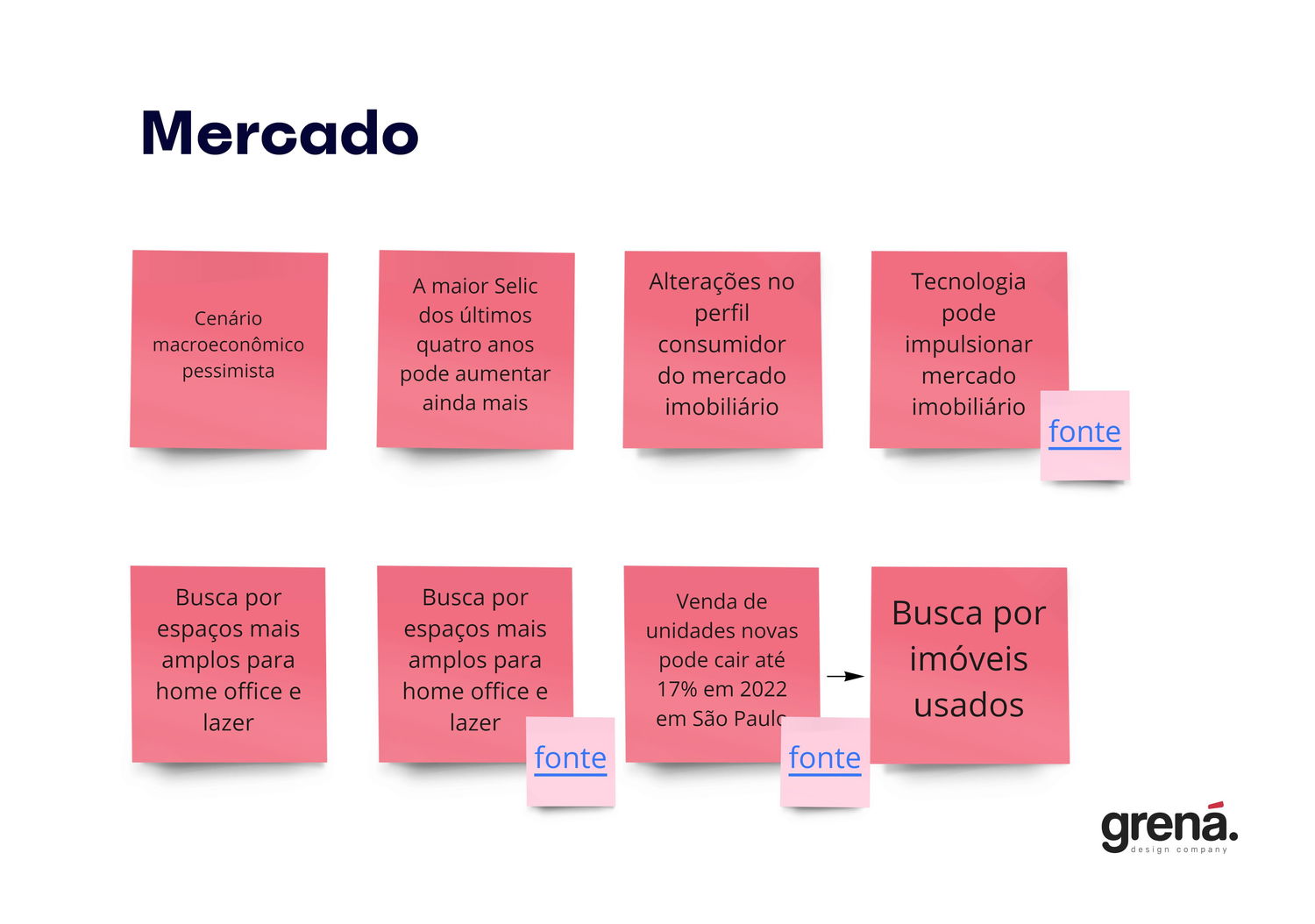 O mercado imobiliário brasileiro em 2022