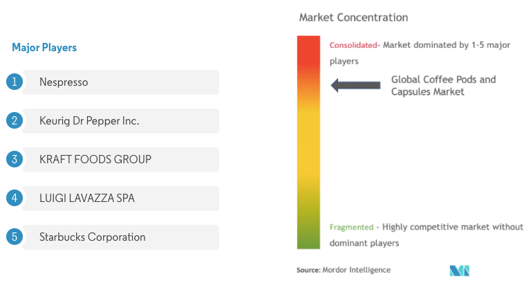 Market share de marcas de café em cápsulas. Fonte