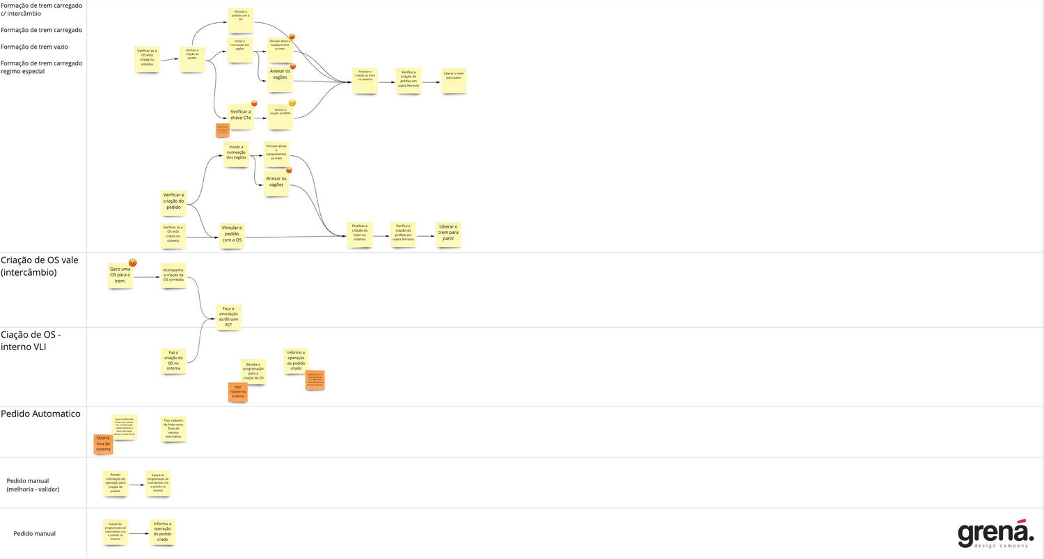 User flow proposal