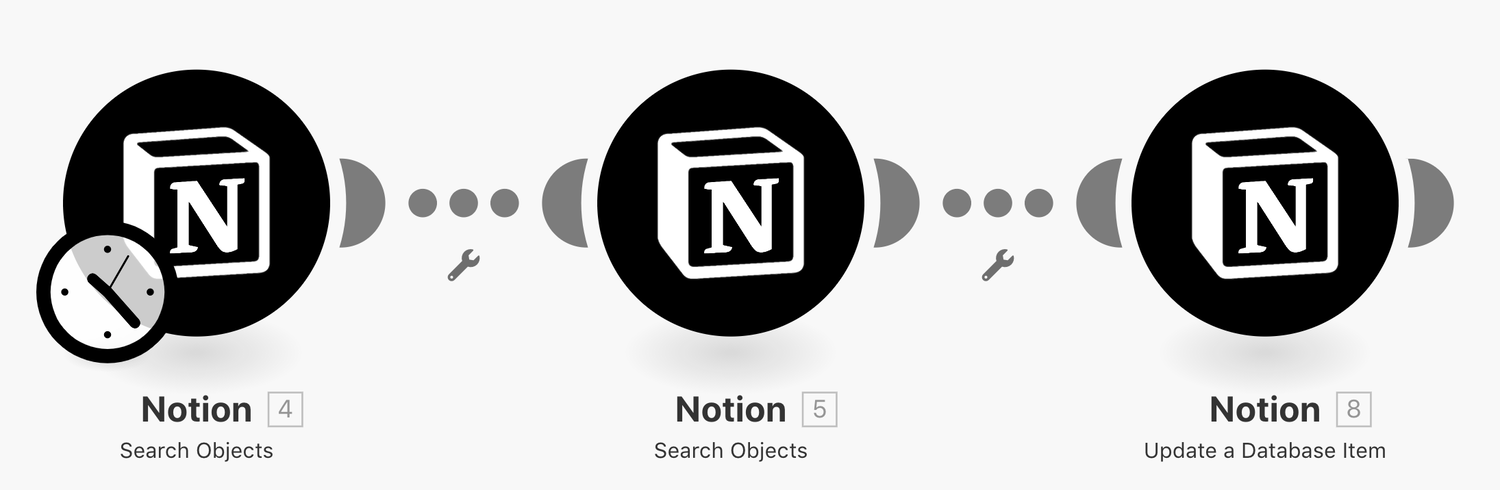 notion image