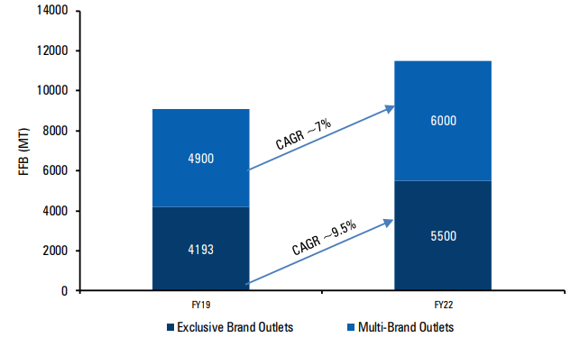 Continued focus on strengthening distribution