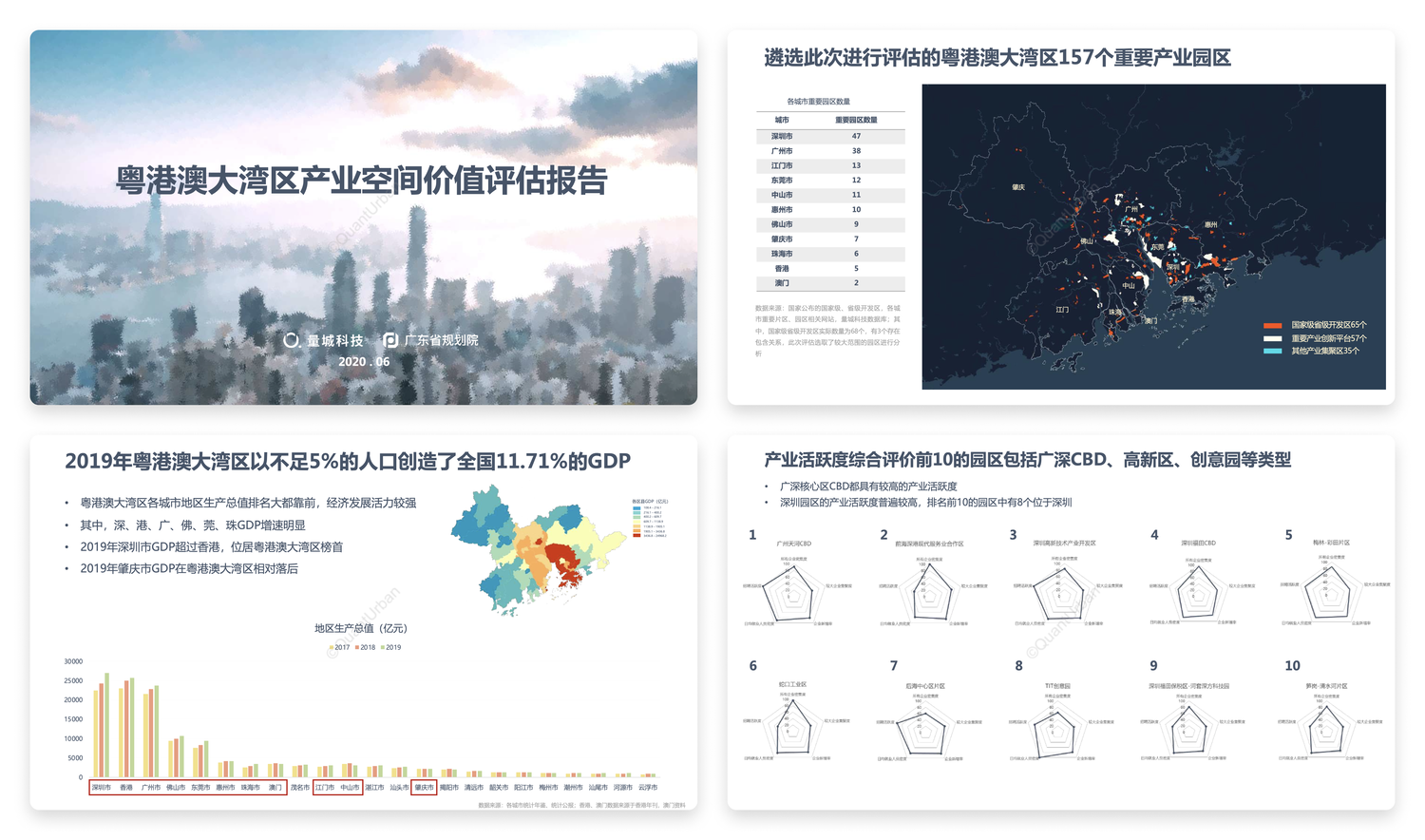 《粤港澳大湾区产业空间价值评估报告》部分页面，完整报告可从官网下载。