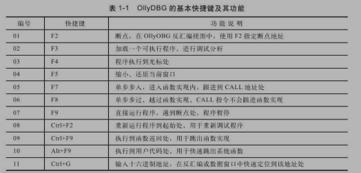 OllyDBG快捷键