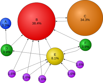 Search engine optimization - Wikipedia