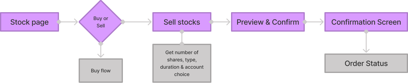 notion image