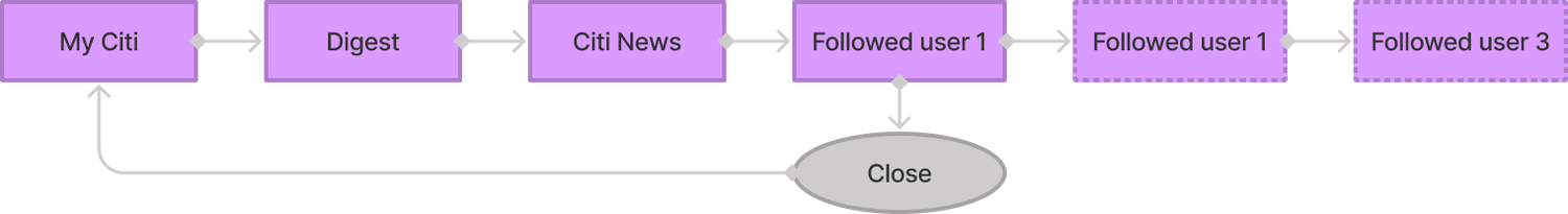 notion image