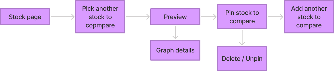 notion image