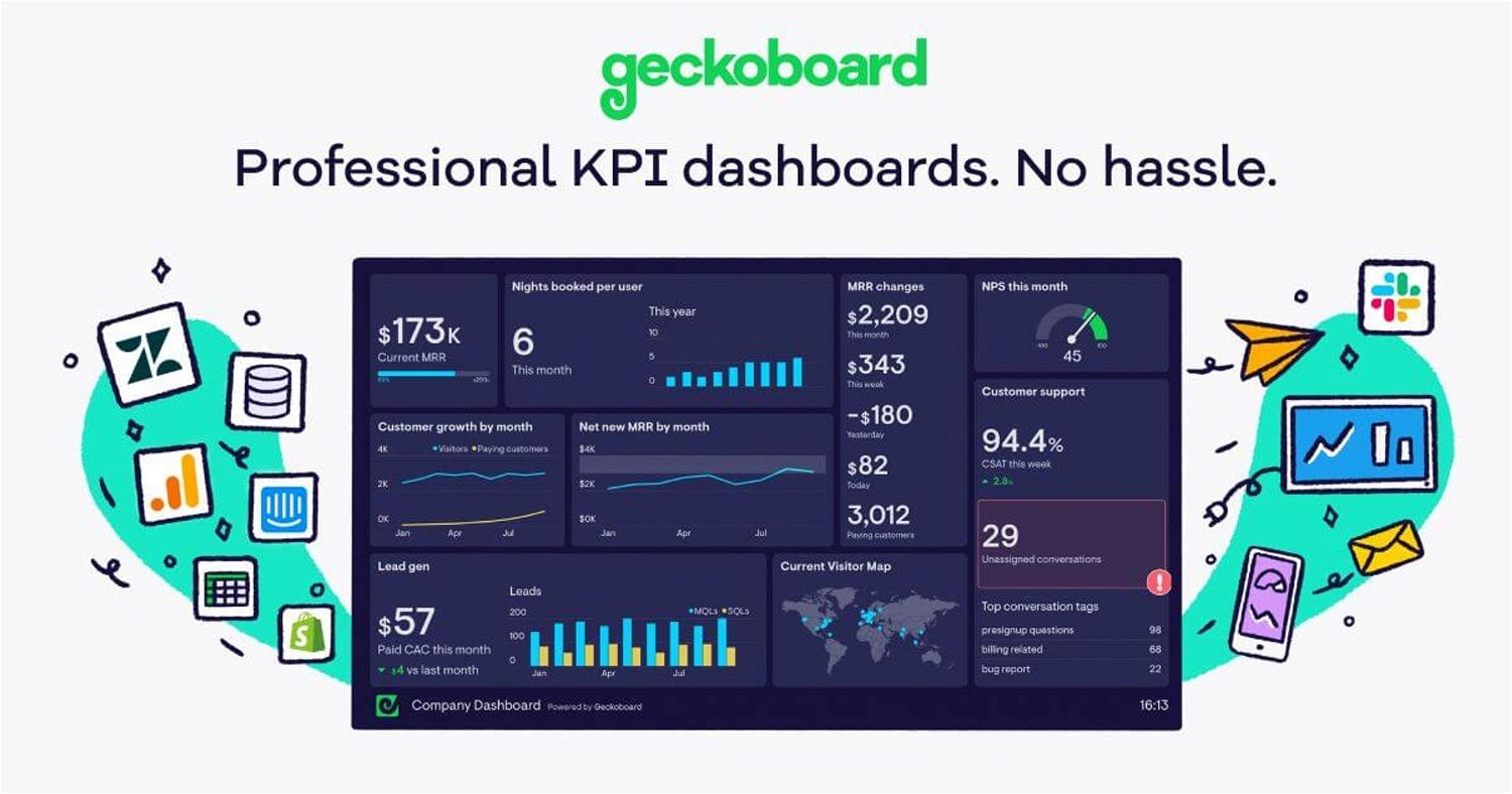 Geckoboard - Data dashboards made for sharing